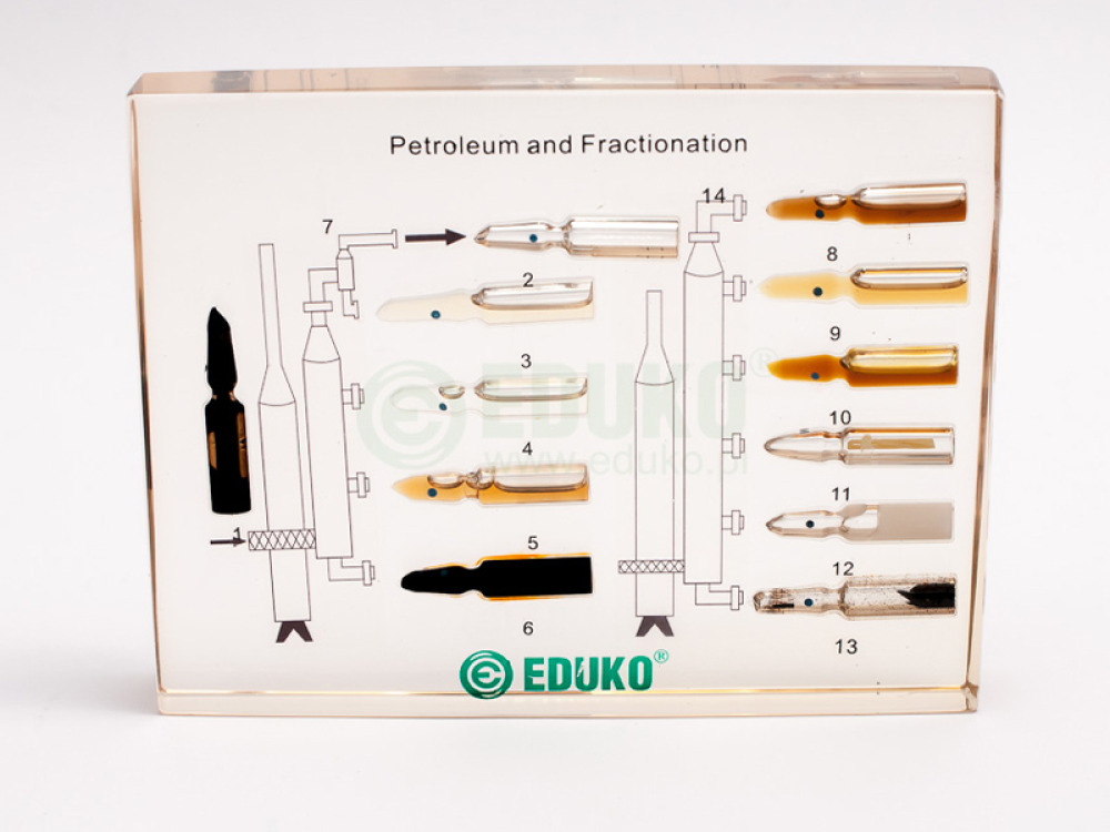 Petroleum - distillation and products plexiglass