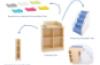 Cubo Changing Unit