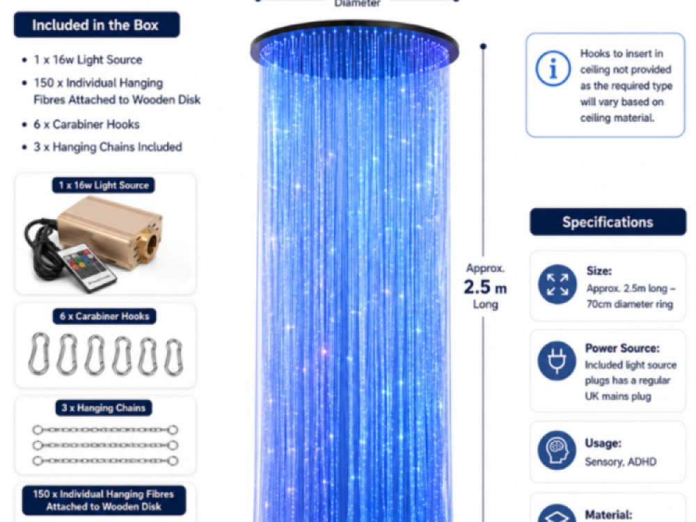 Sensory Fibre Optic Curtain Ring Including Fibres and Light Source