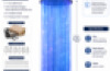 Sensory Fibre Optic Curtain Ring Including Fibres and Light Source