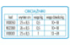 Ankles weights 1 kg