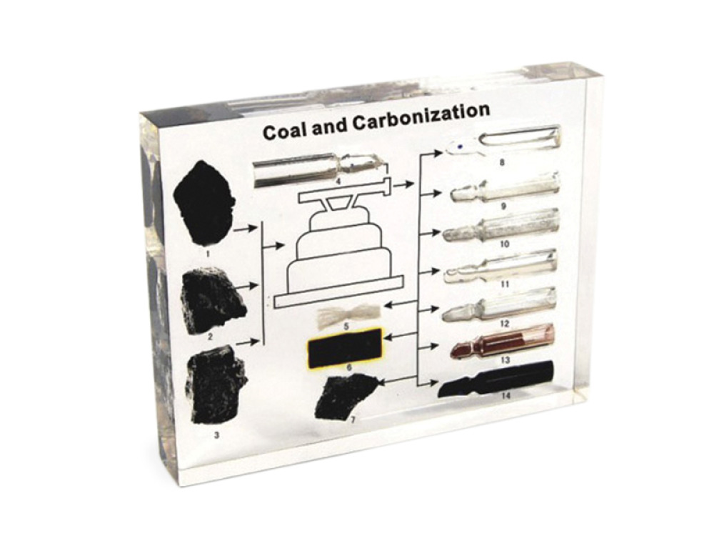 Coal - sources and products of its processing in plexiglass