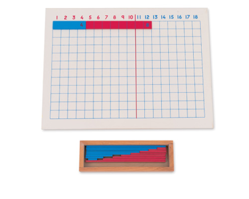 Addition Strip board